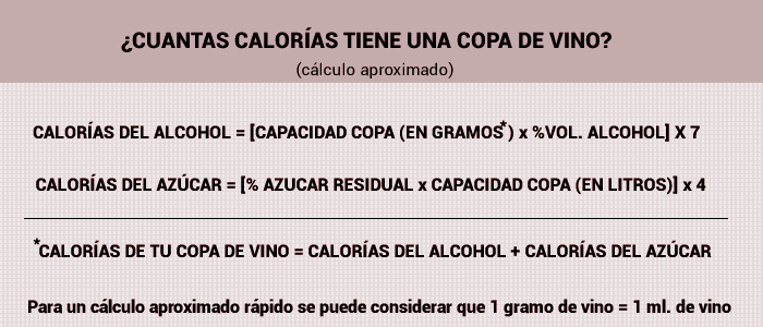 calculo_calorias_vino